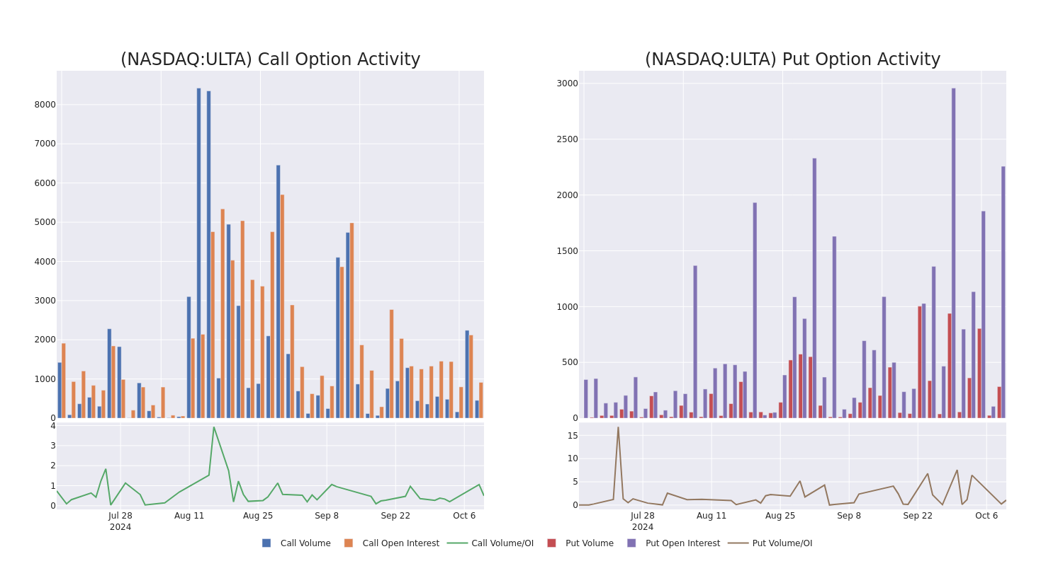 Options Call Chart