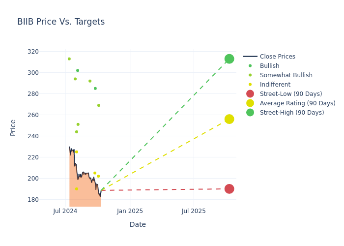 price target chart