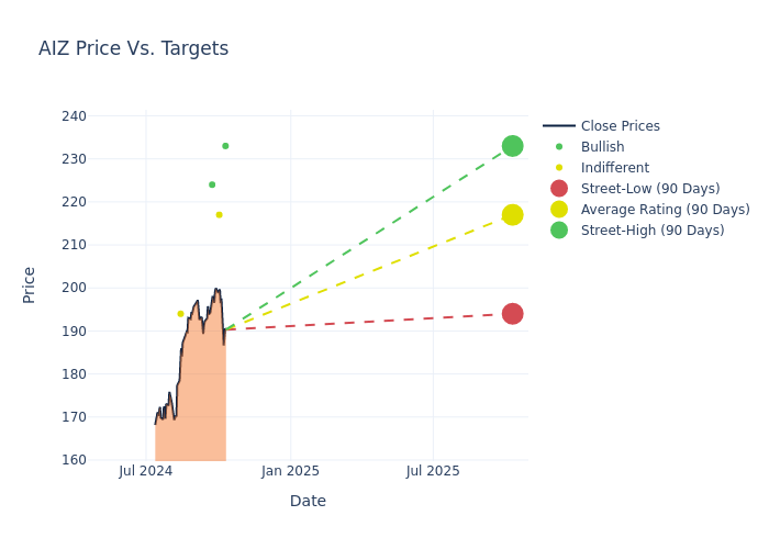 price target chart