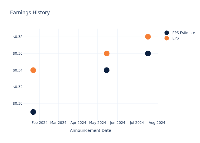 eps graph