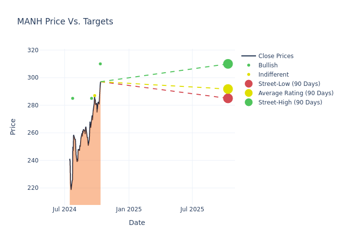 price target chart