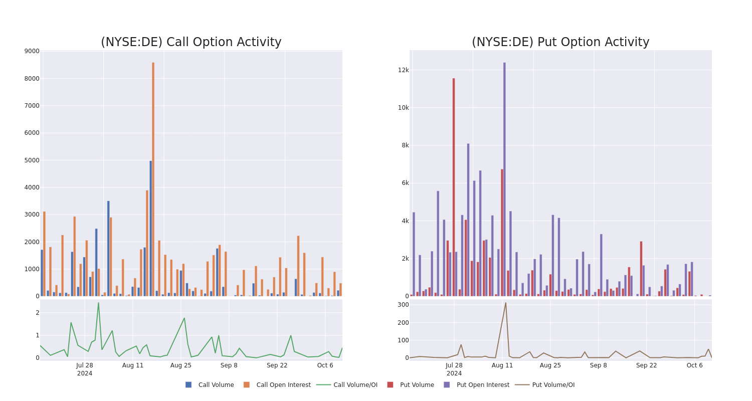 Options Call Chart