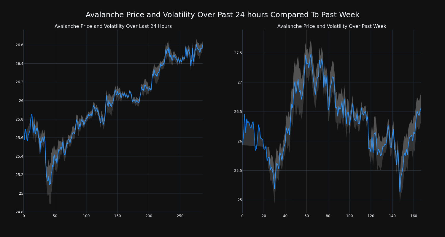 price_chart