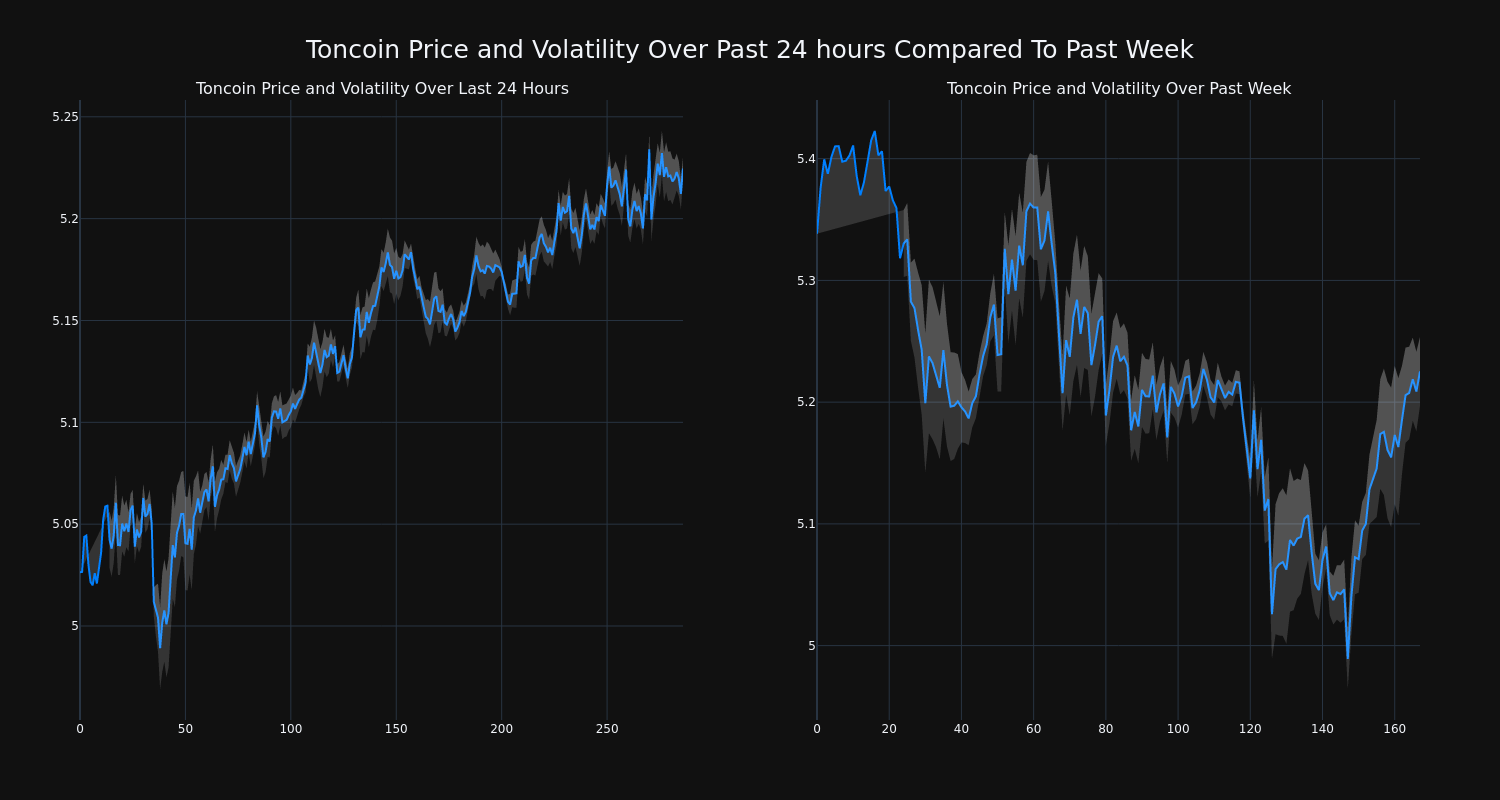 price_chart