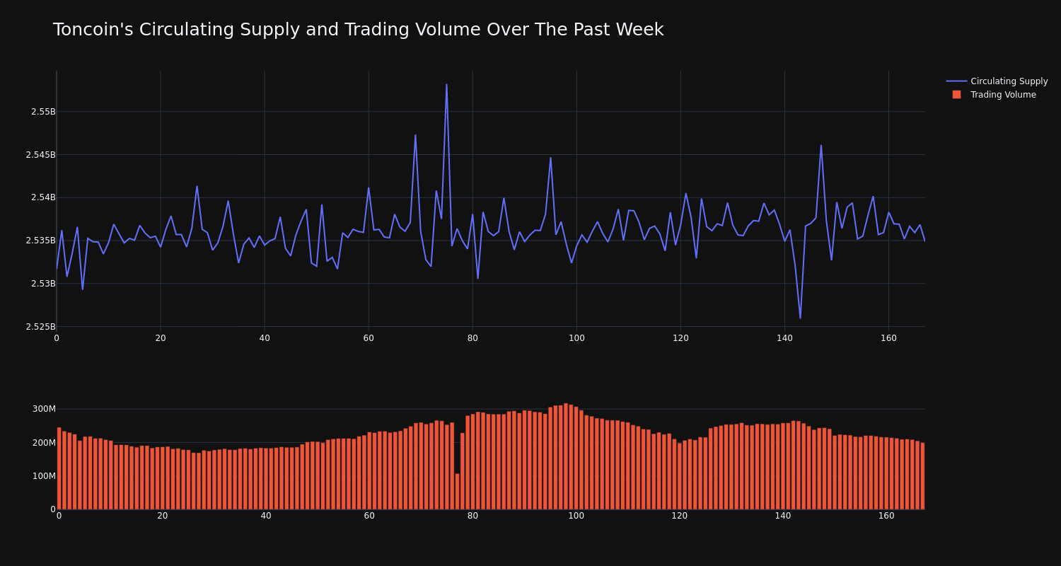 supply_and_vol