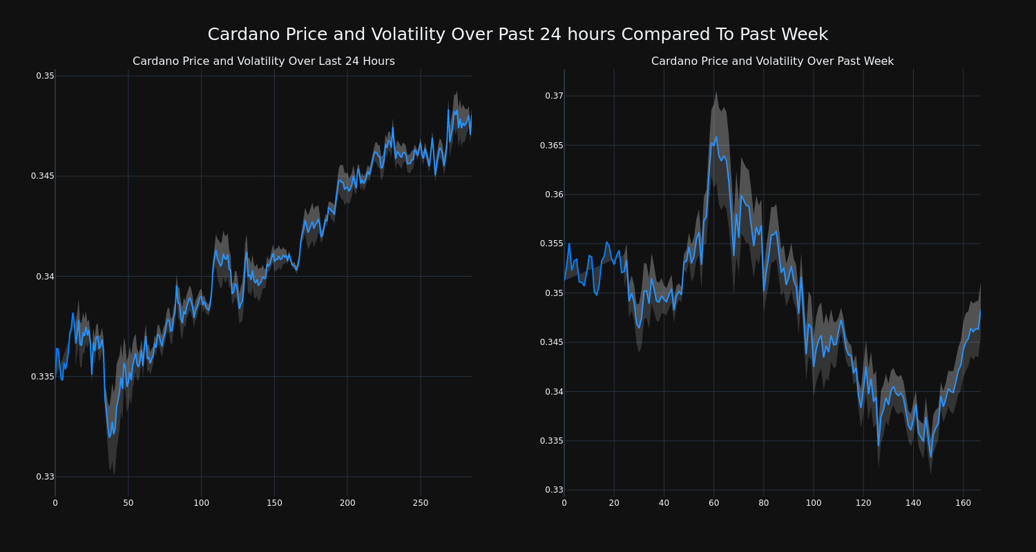 price_chart