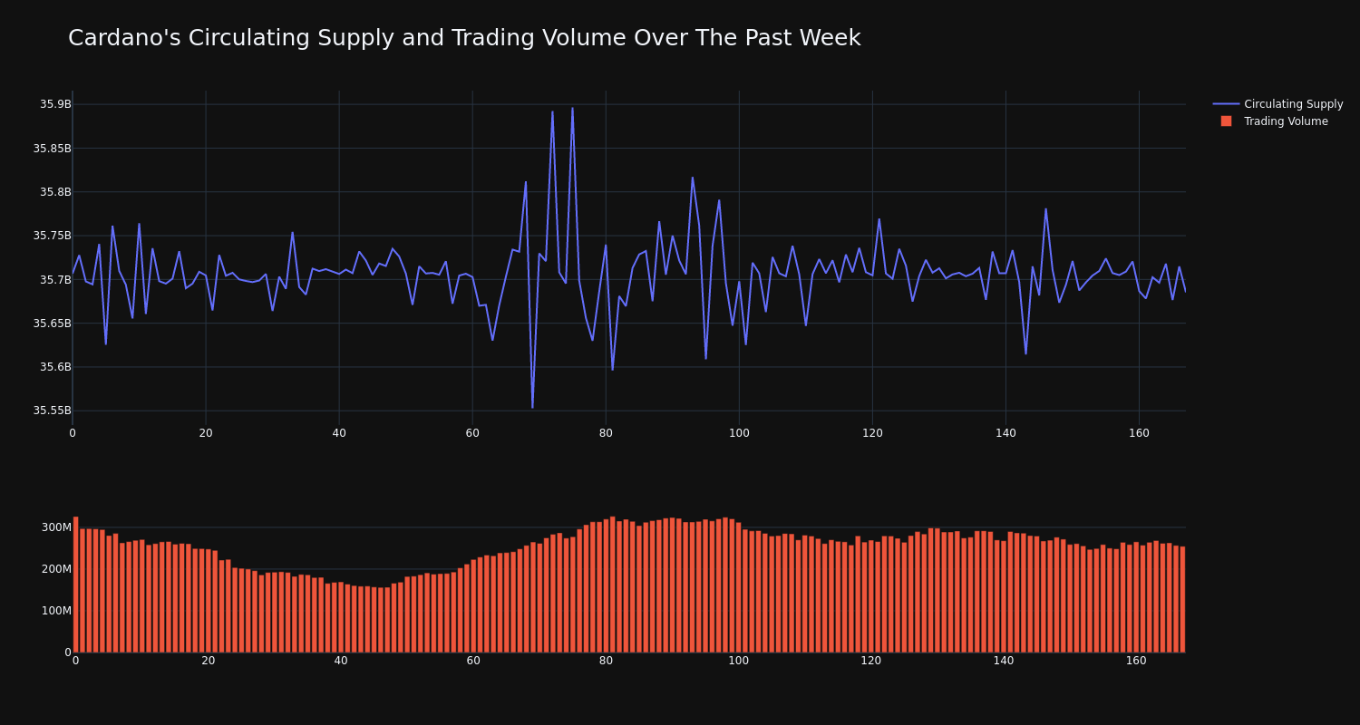 supply_and_vol