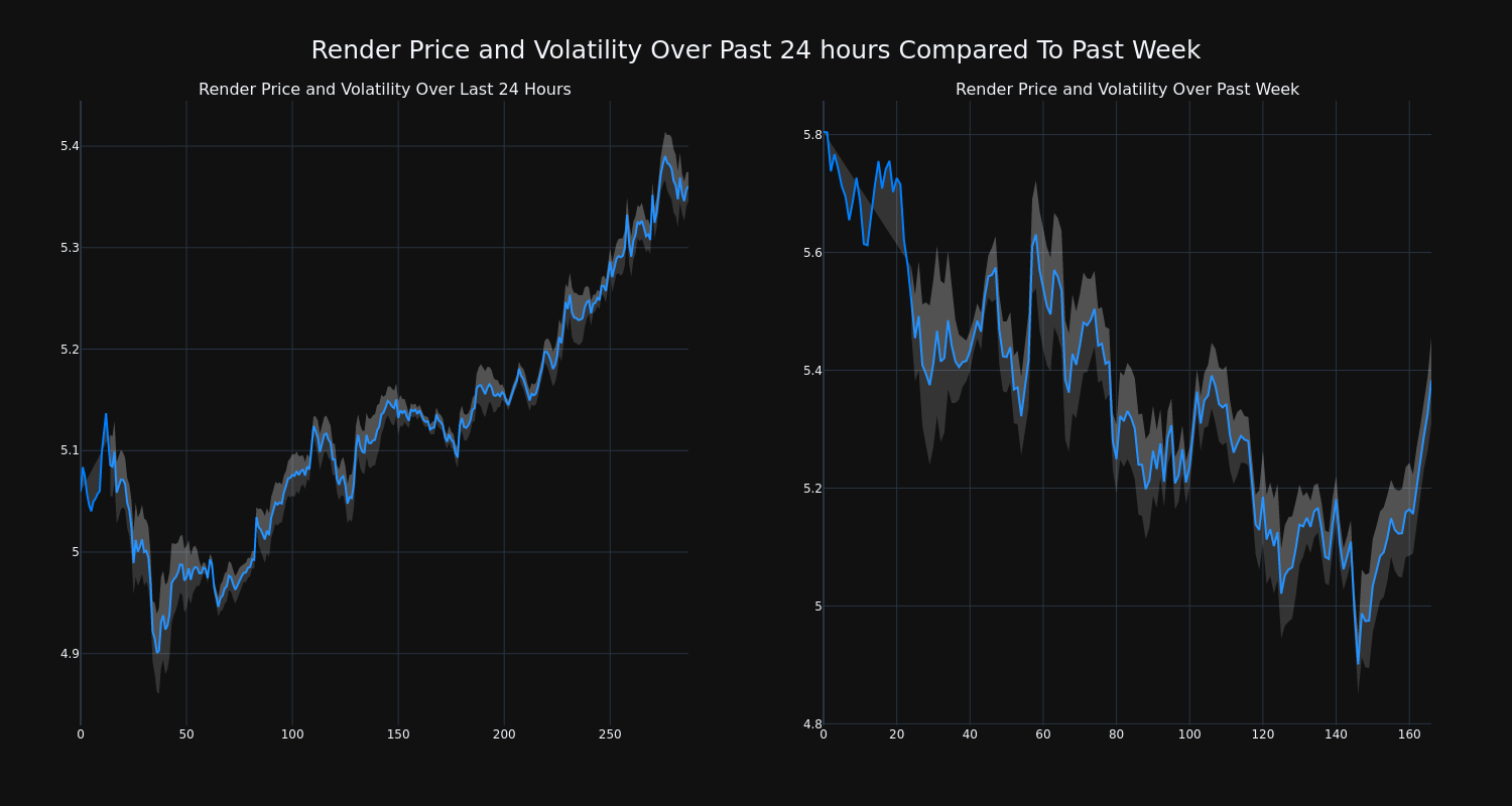 price_chart