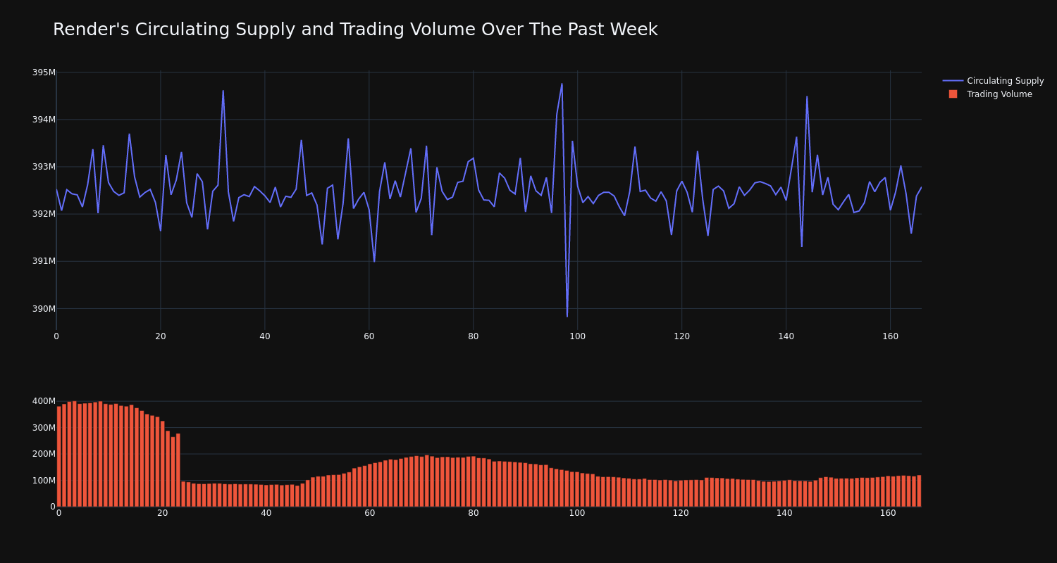 supply_and_vol