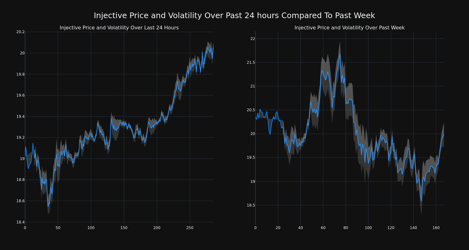 price_chart