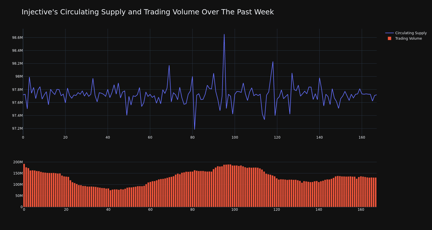 supply_and_vol