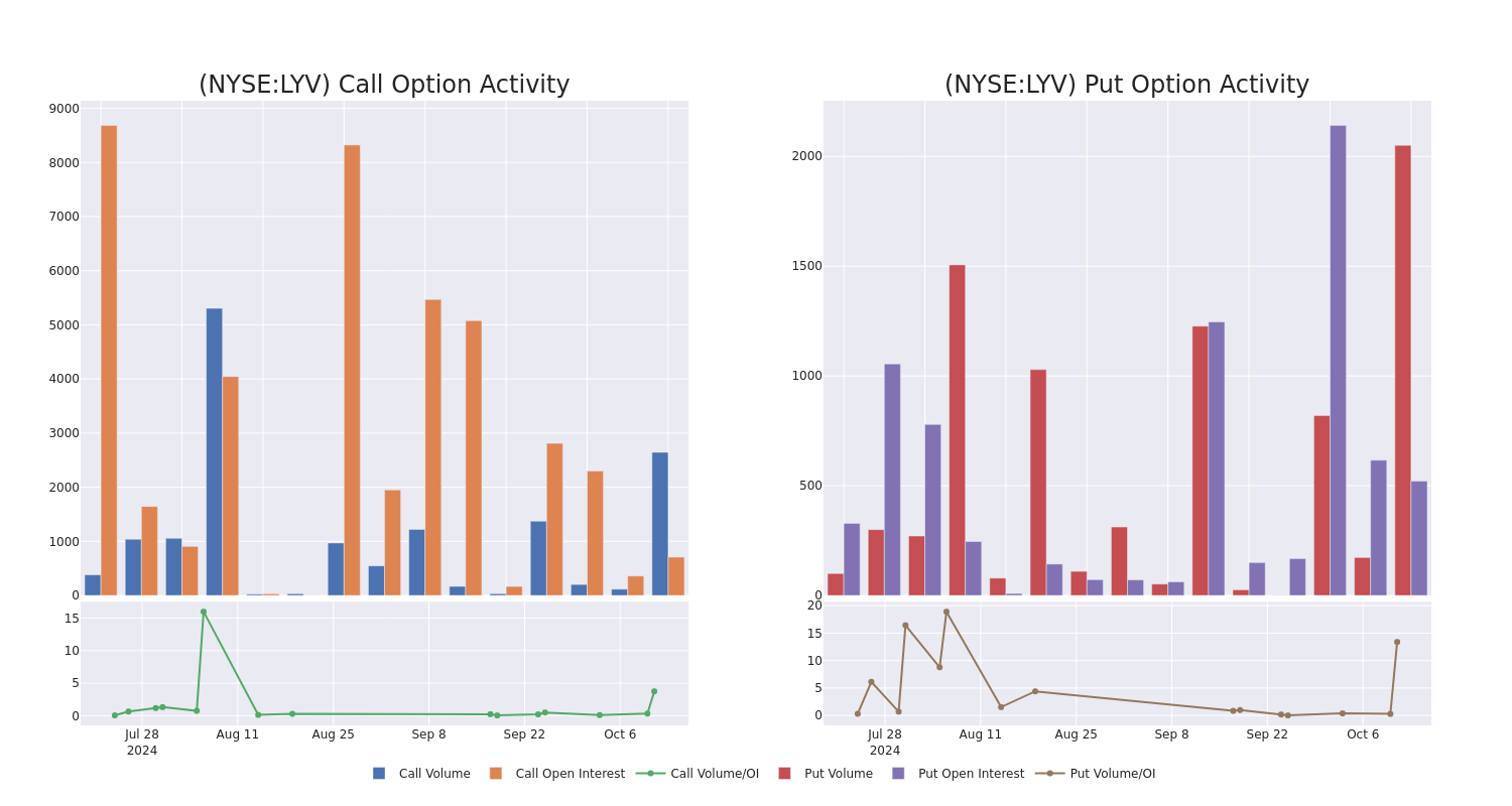 Options Call Chart