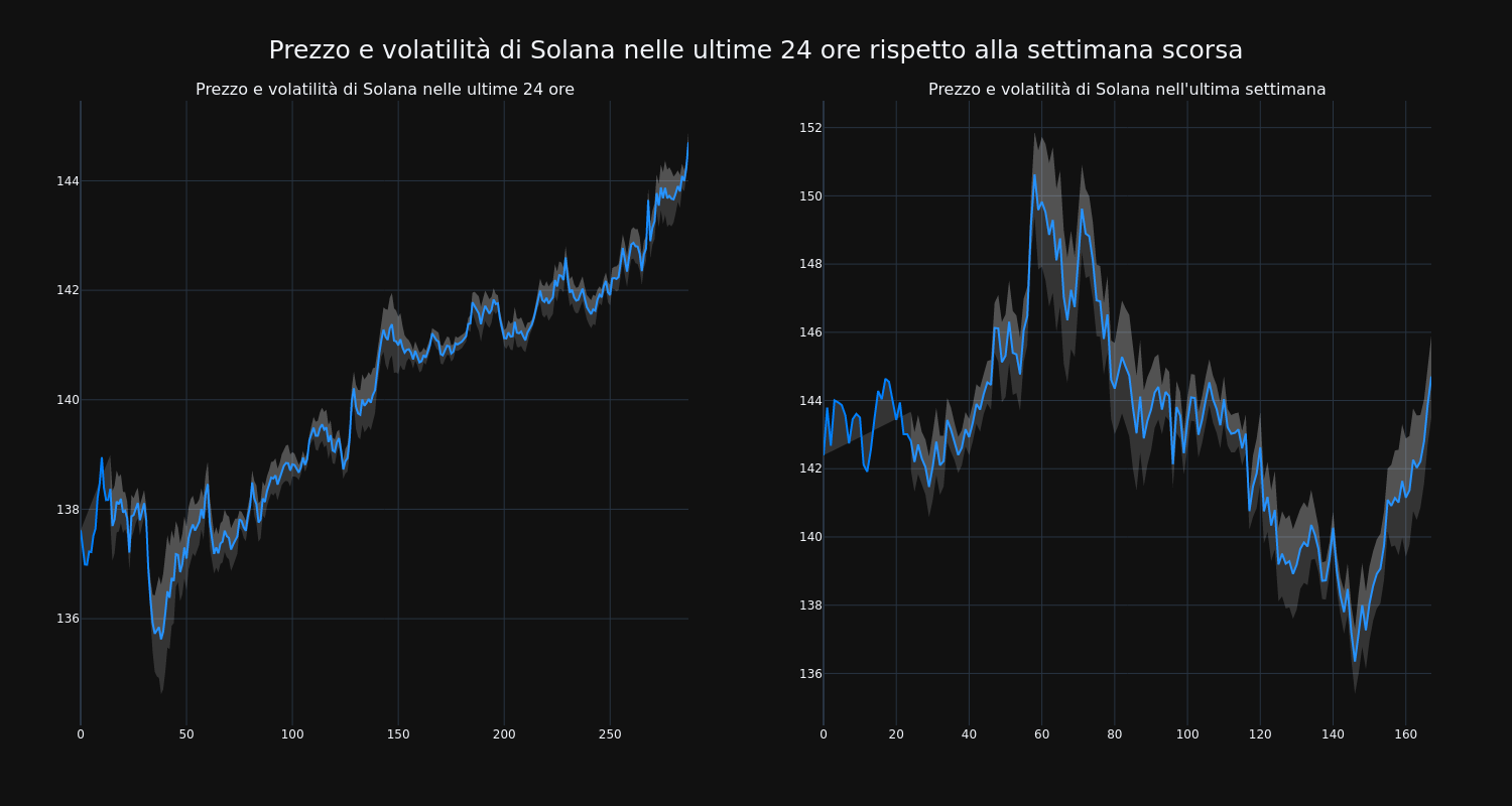 price_chart