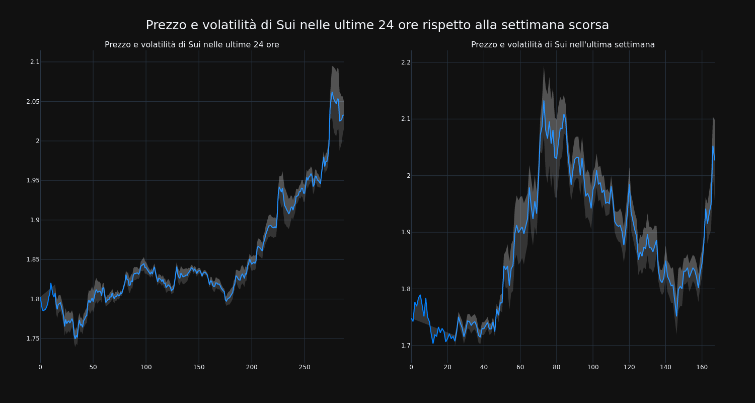 price_chart