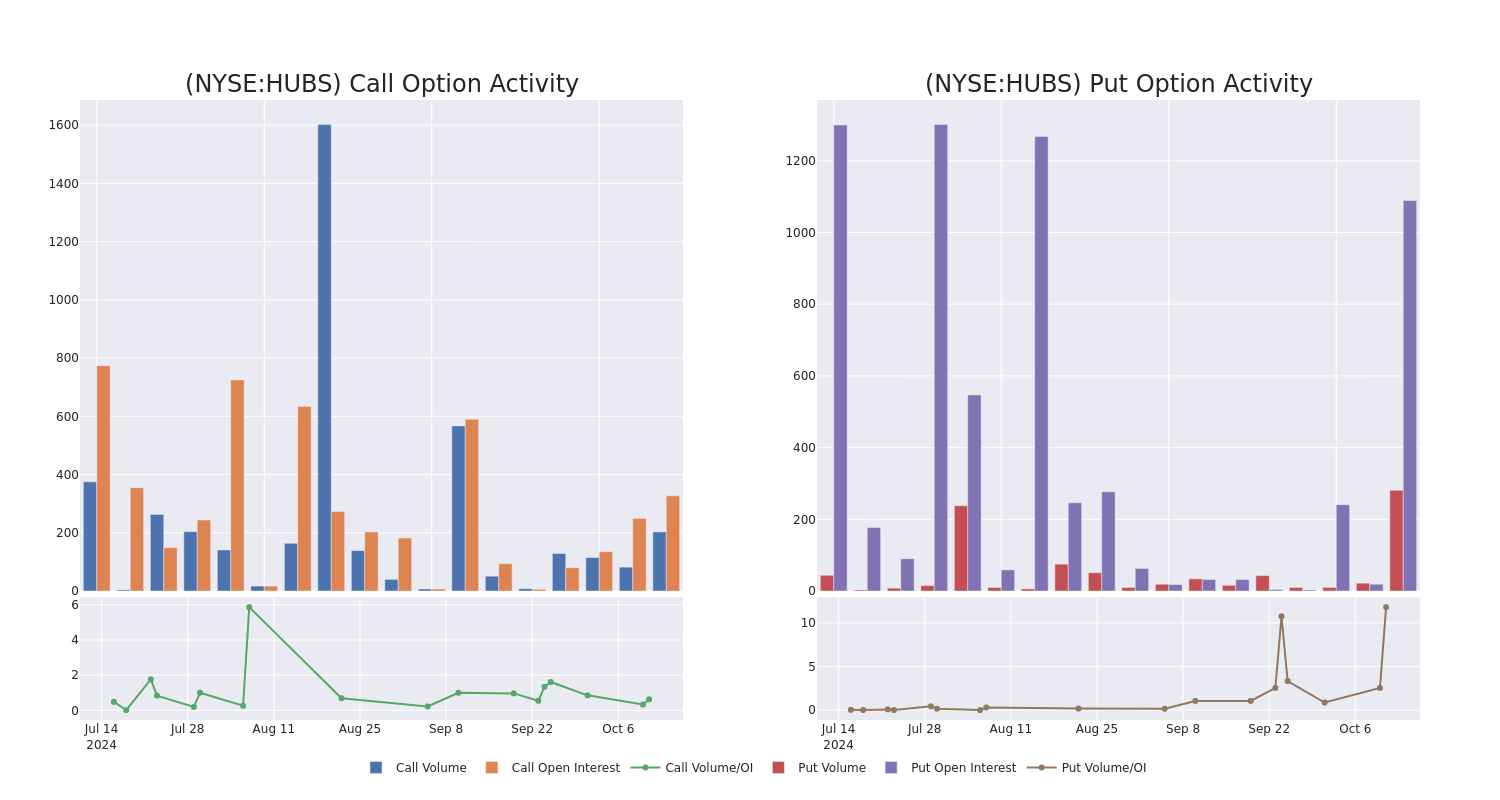 Options Call Chart