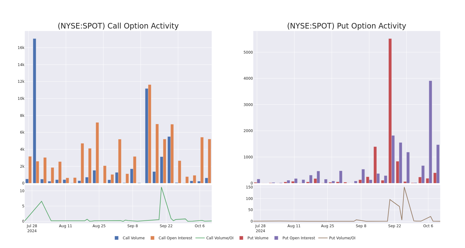 Options Call Chart