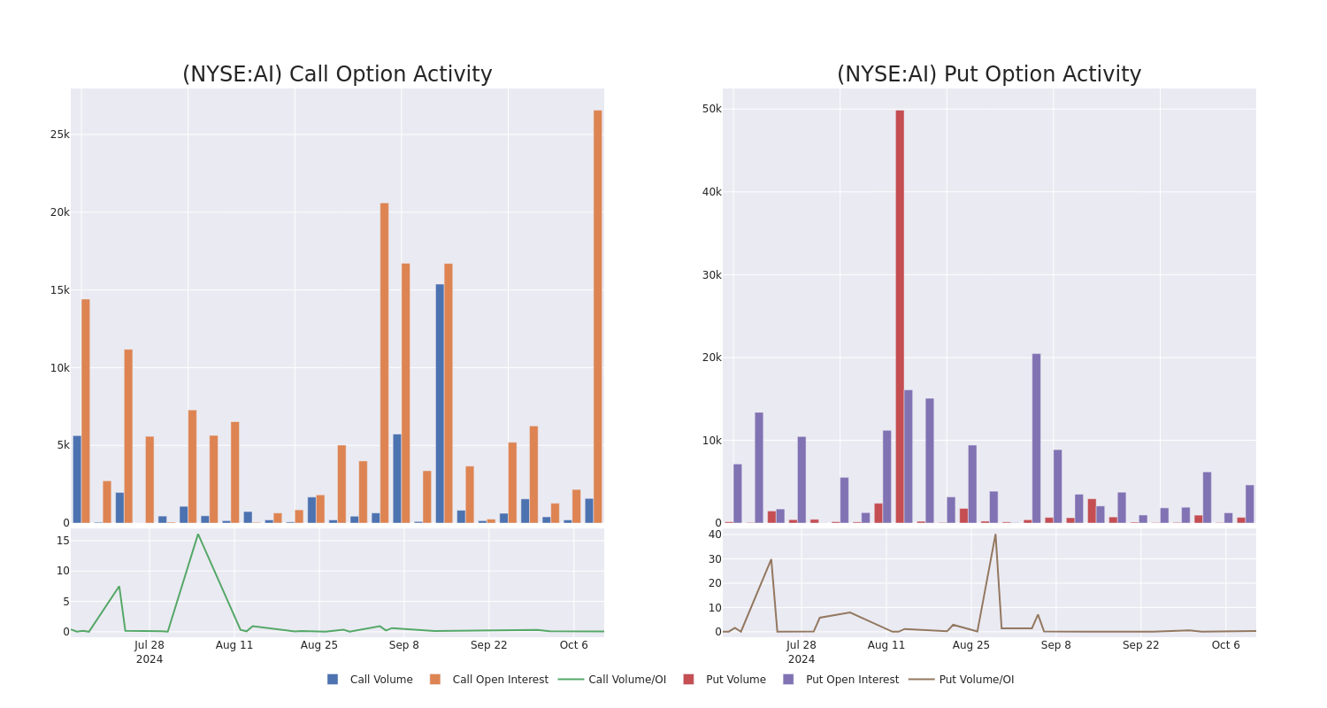 Options Call Chart