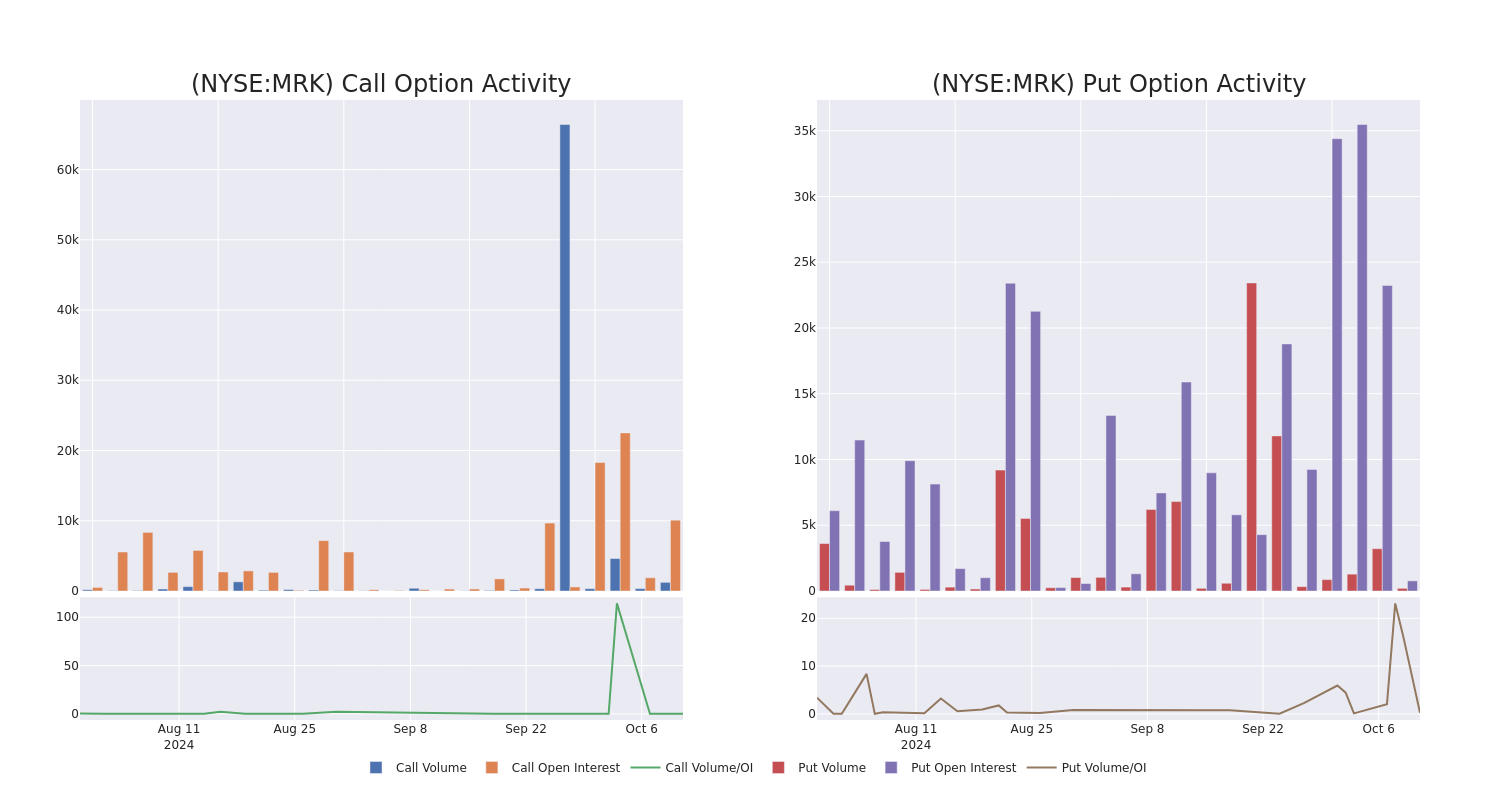 Options Call Chart