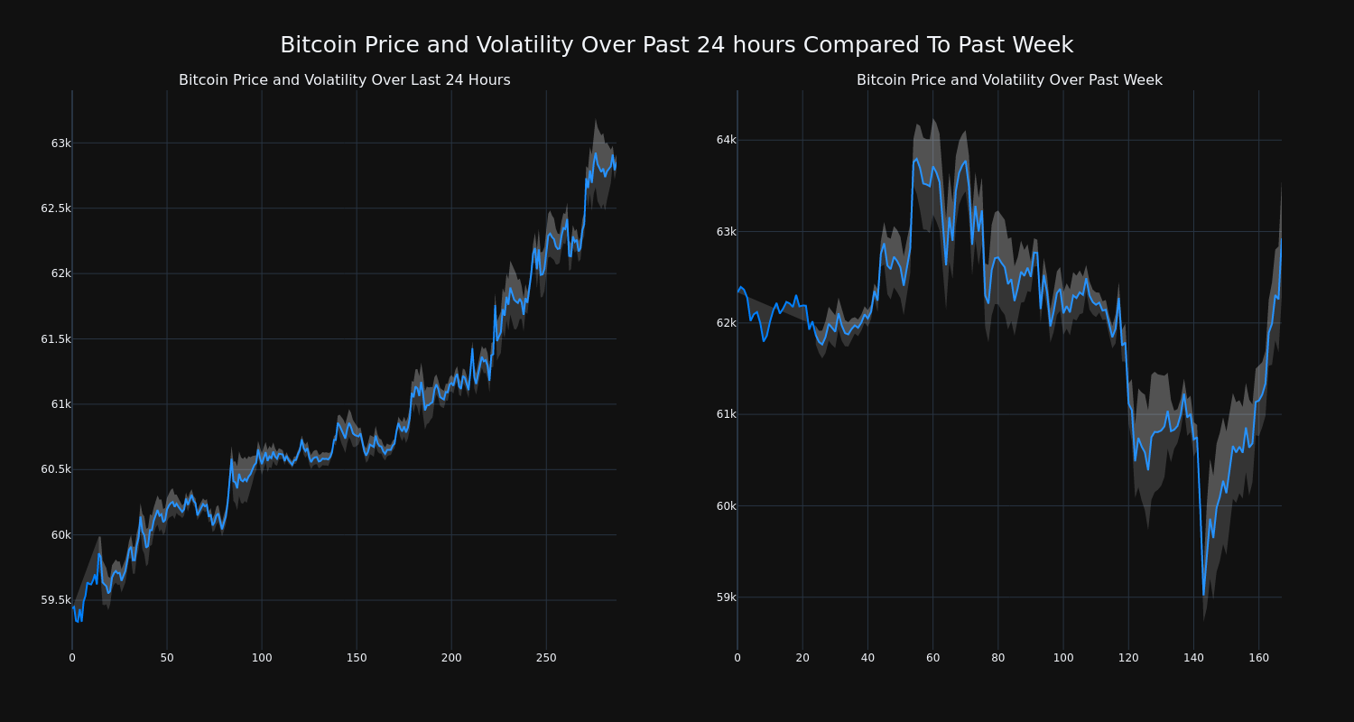 price_chart