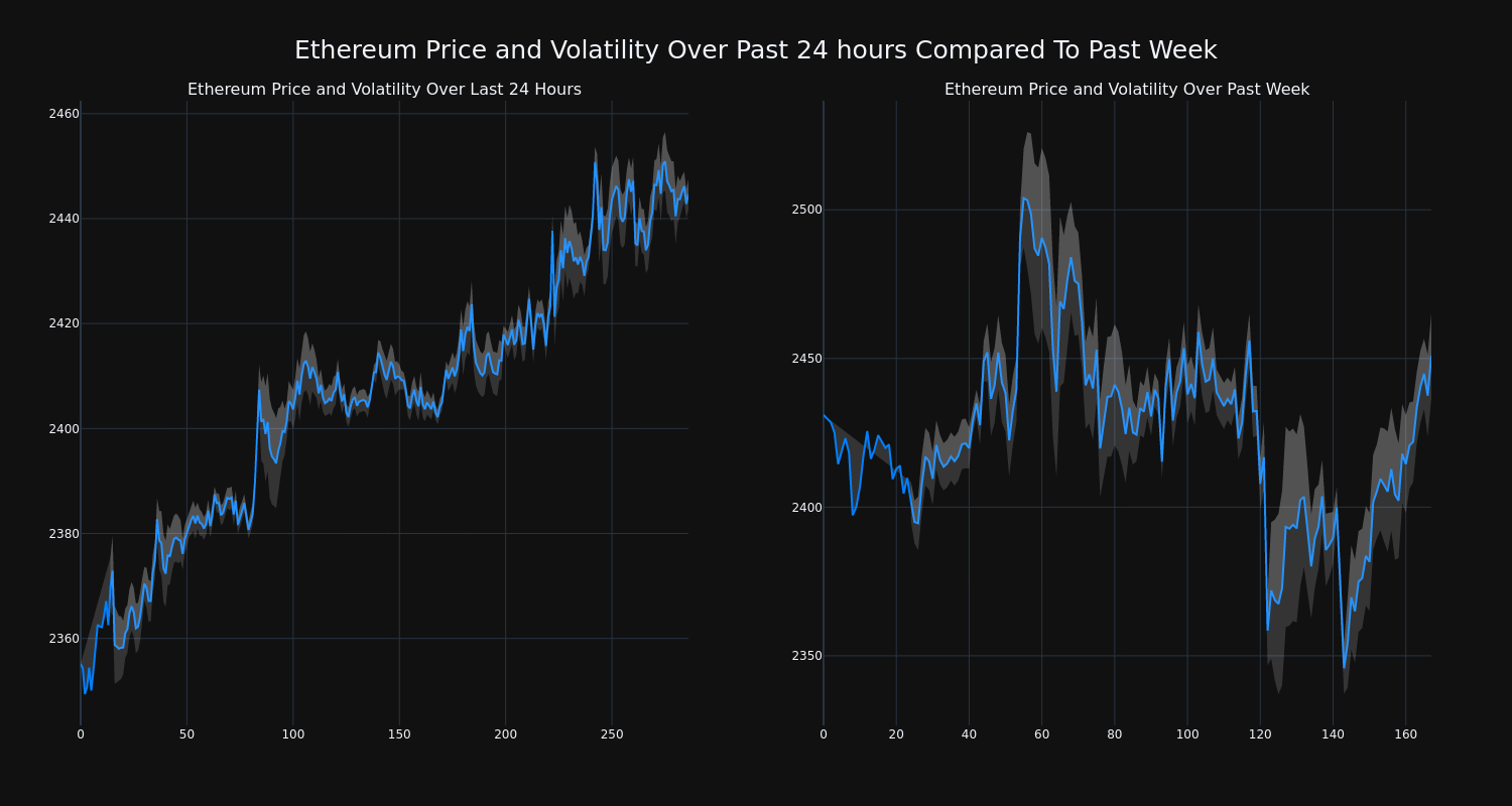 price_chart