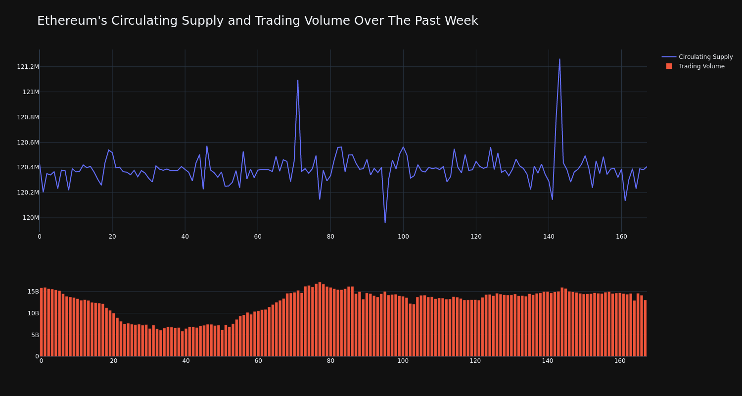 supply_and_vol