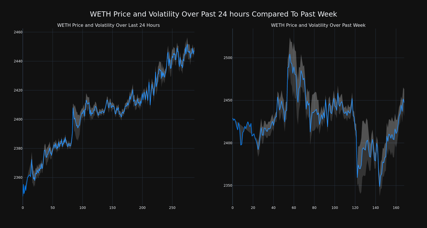 price_chart