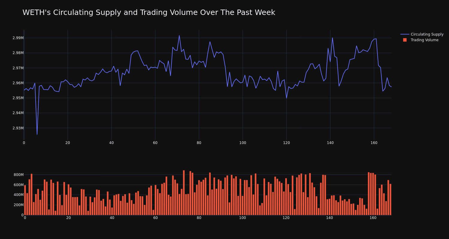 supply_and_vol