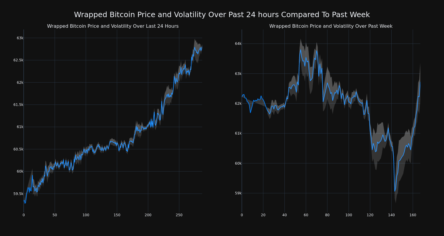 price_chart