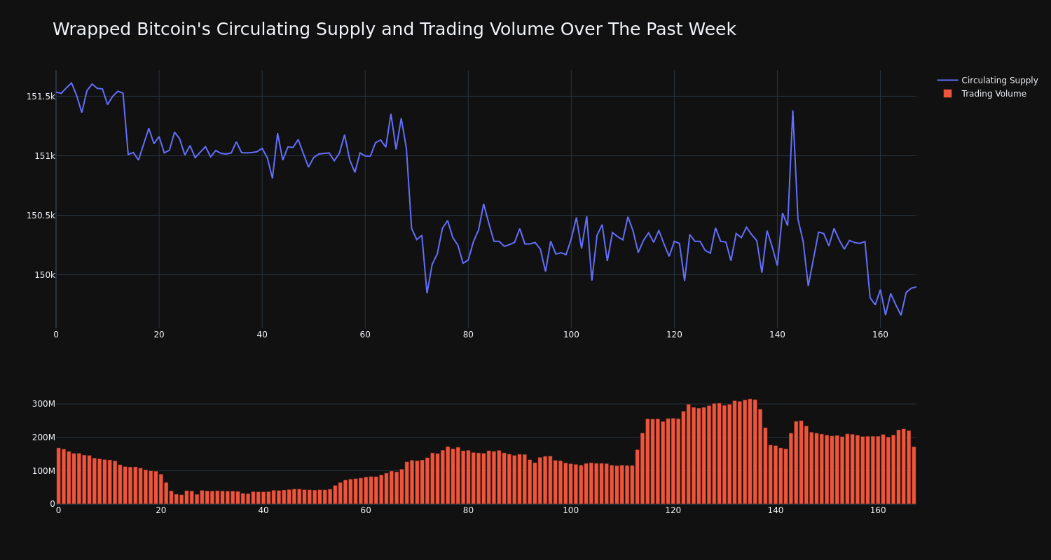 supply_and_vol