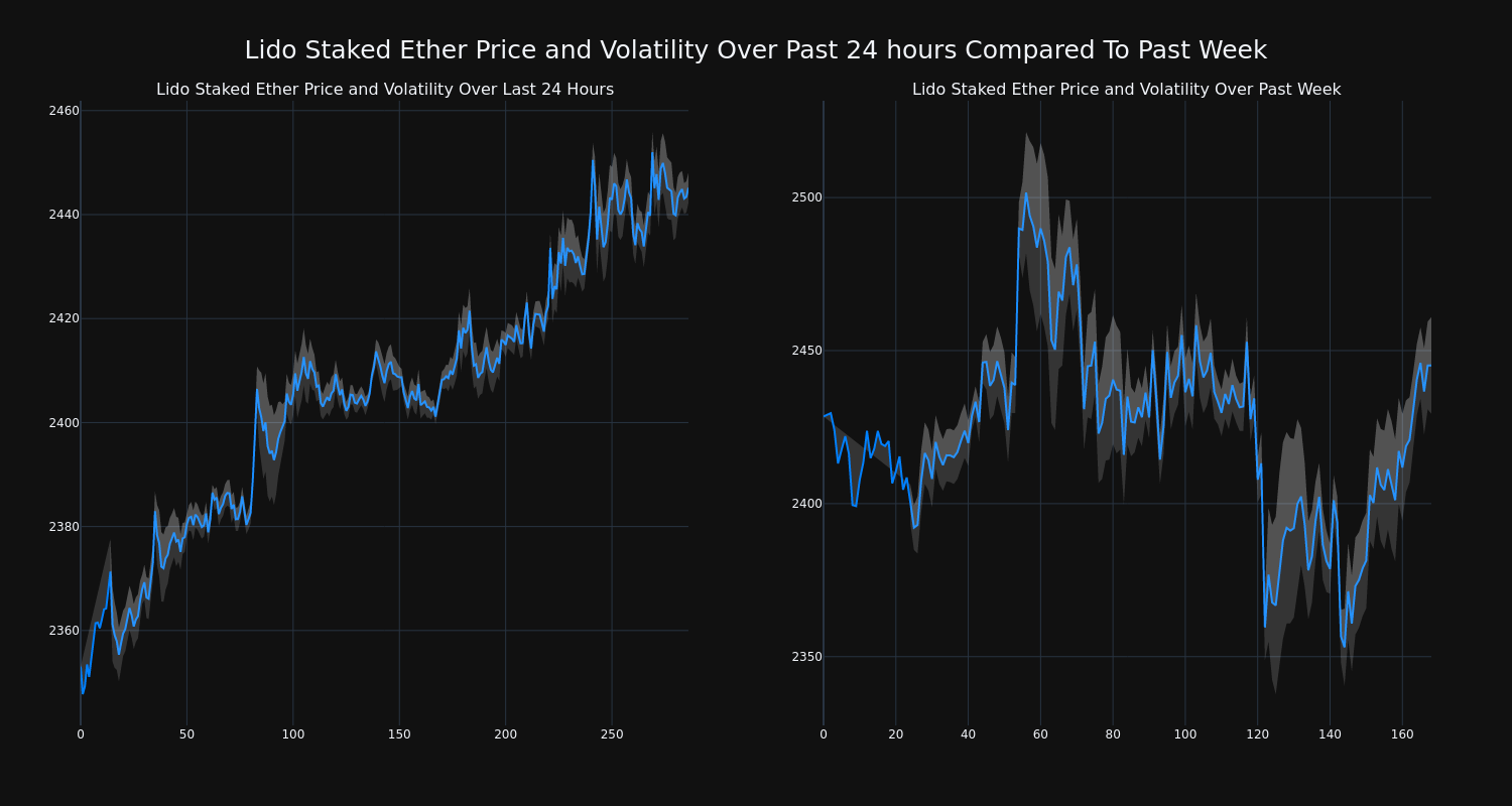 price_chart