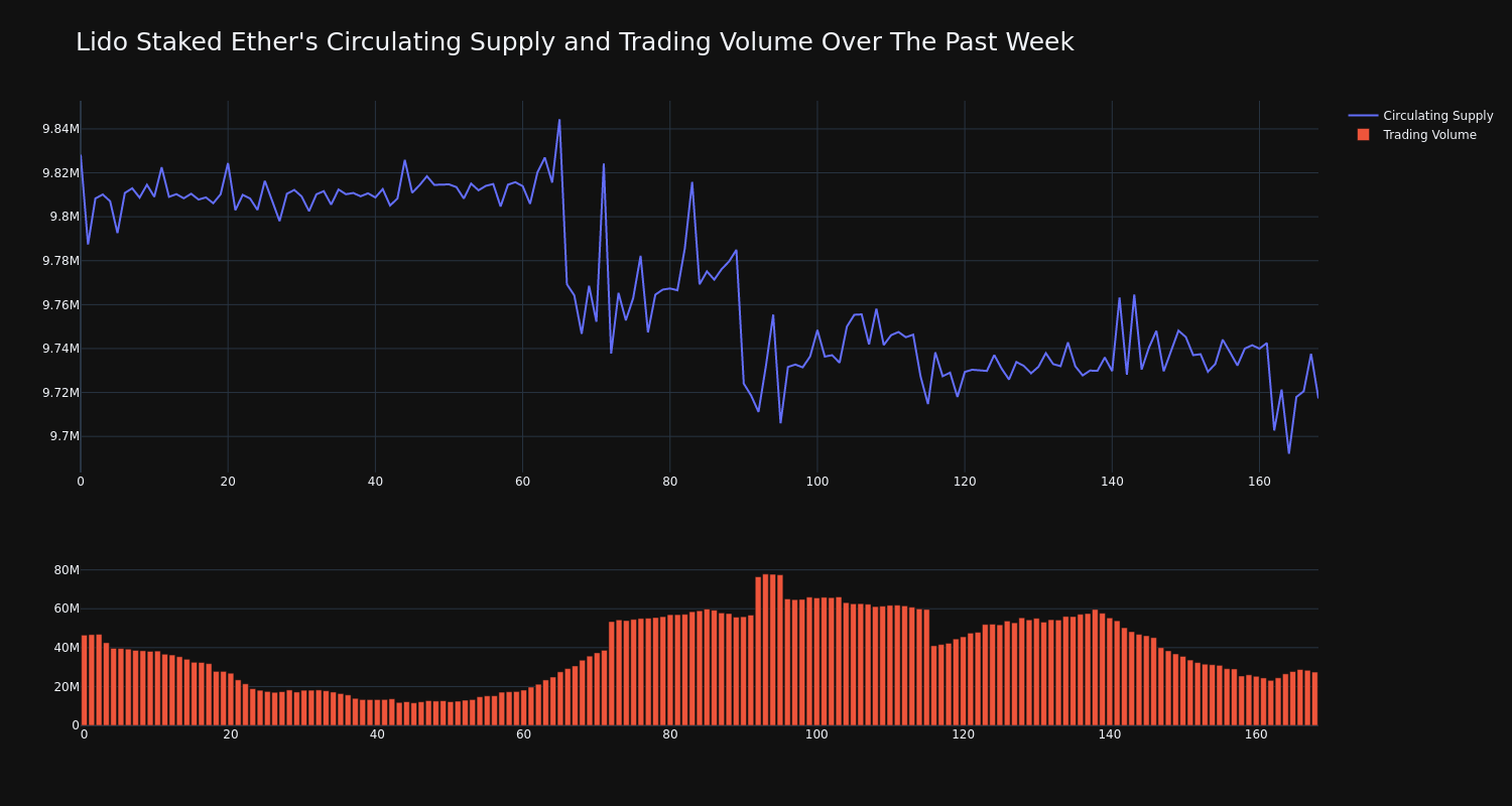 supply_and_vol