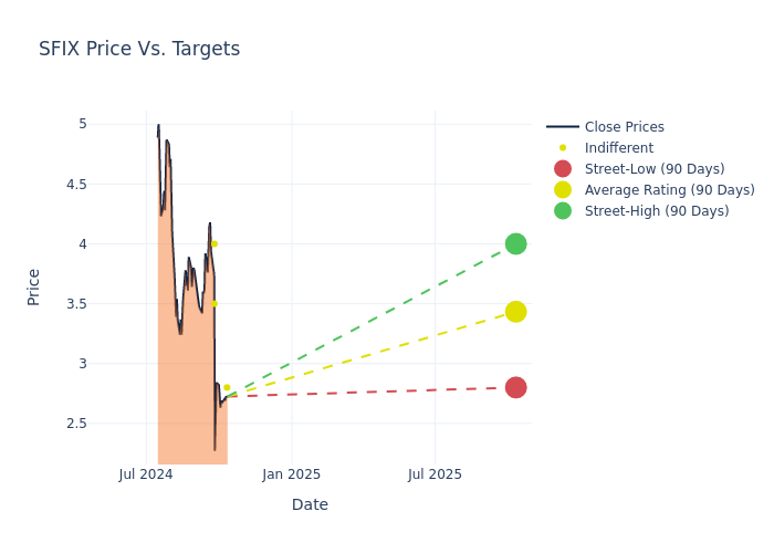 price target chart