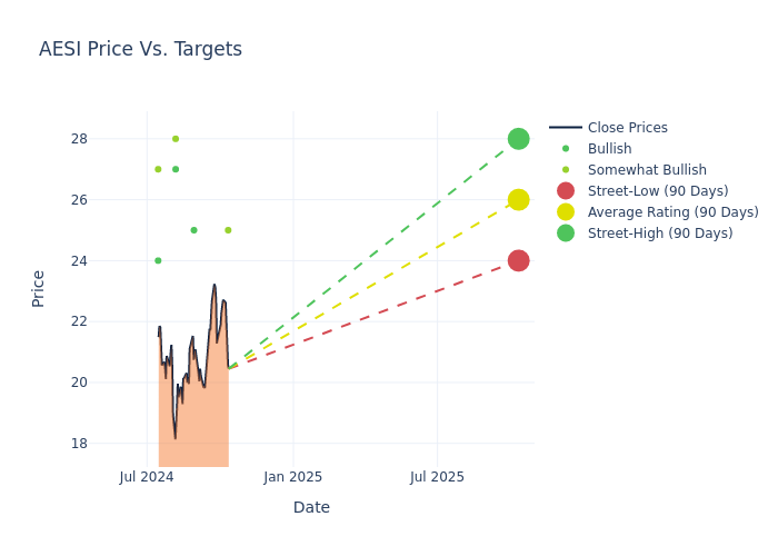 price target chart