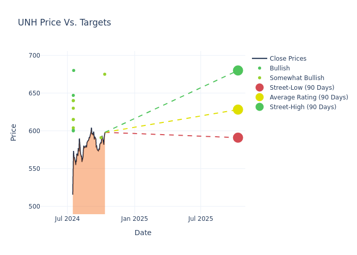 price target chart