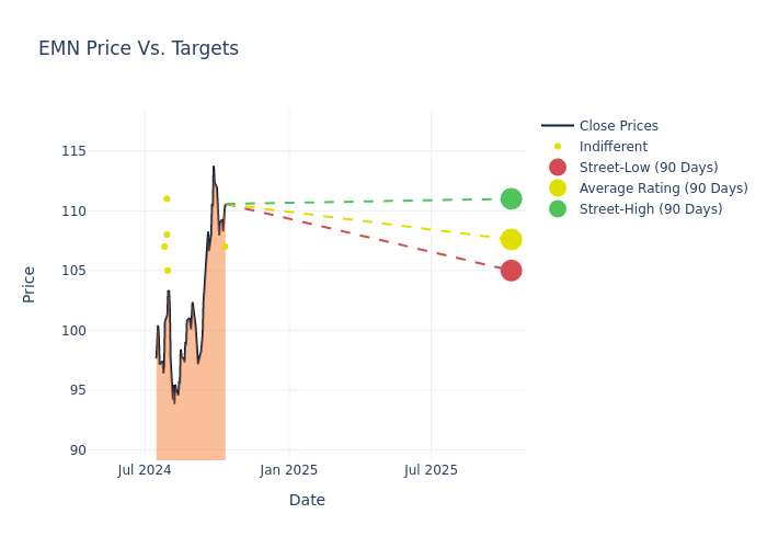 price target chart