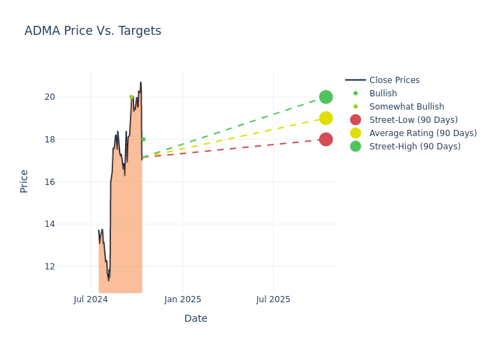 price target chart