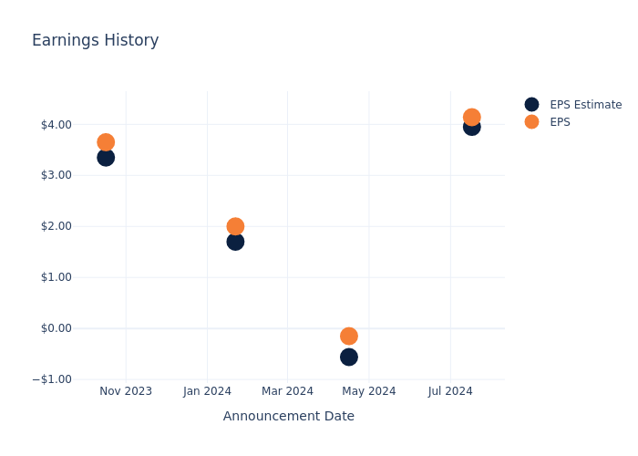 eps graph