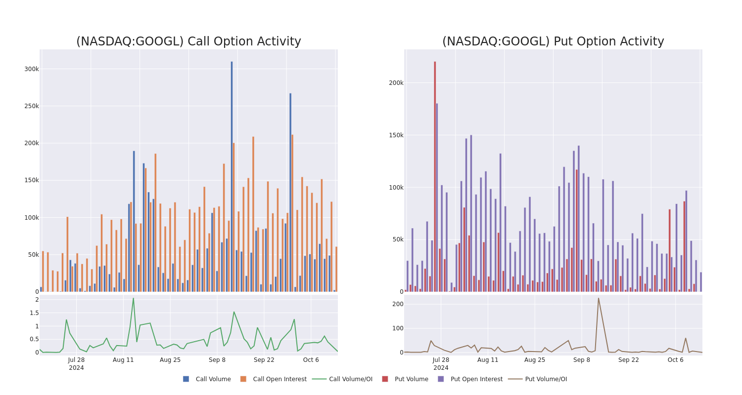 Options Call Chart