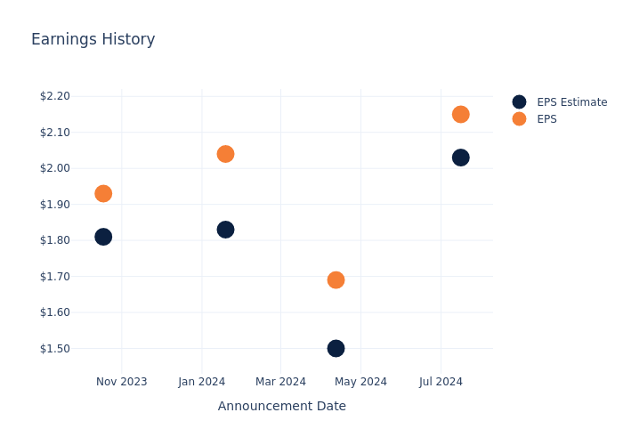 eps graph