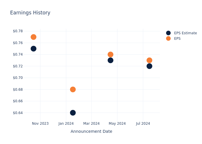 eps graph