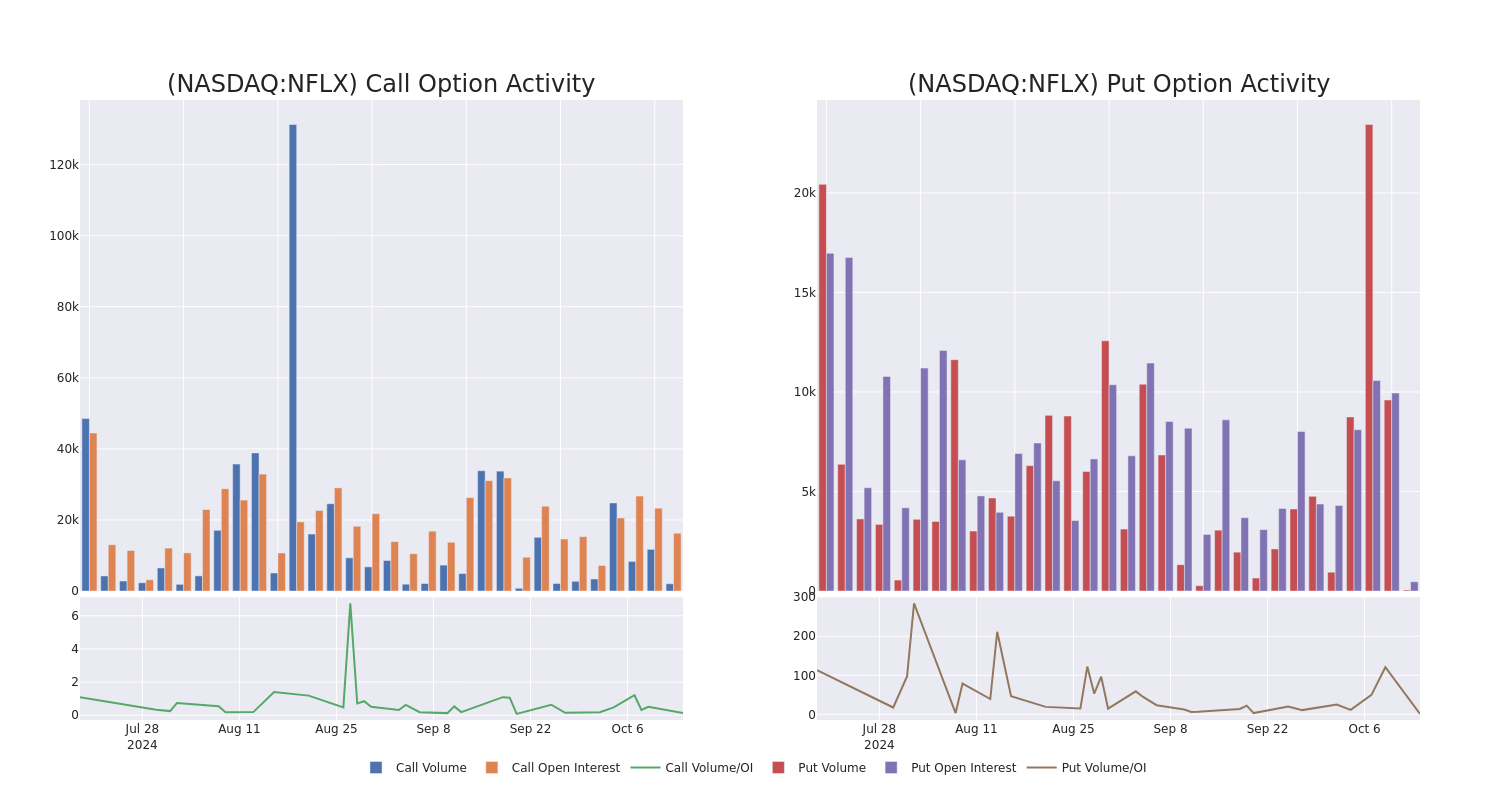 Options Call Chart