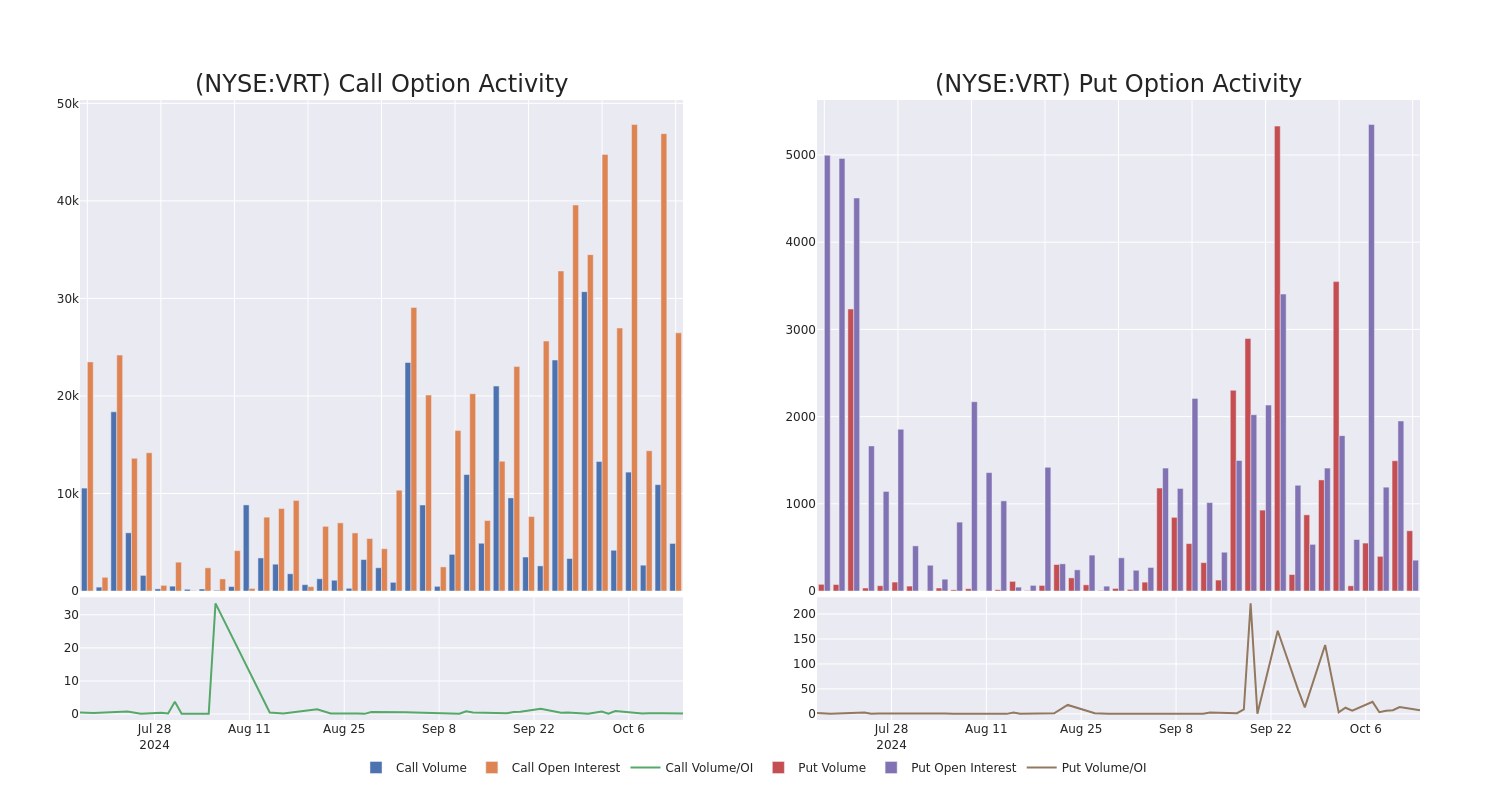 Options Call Chart