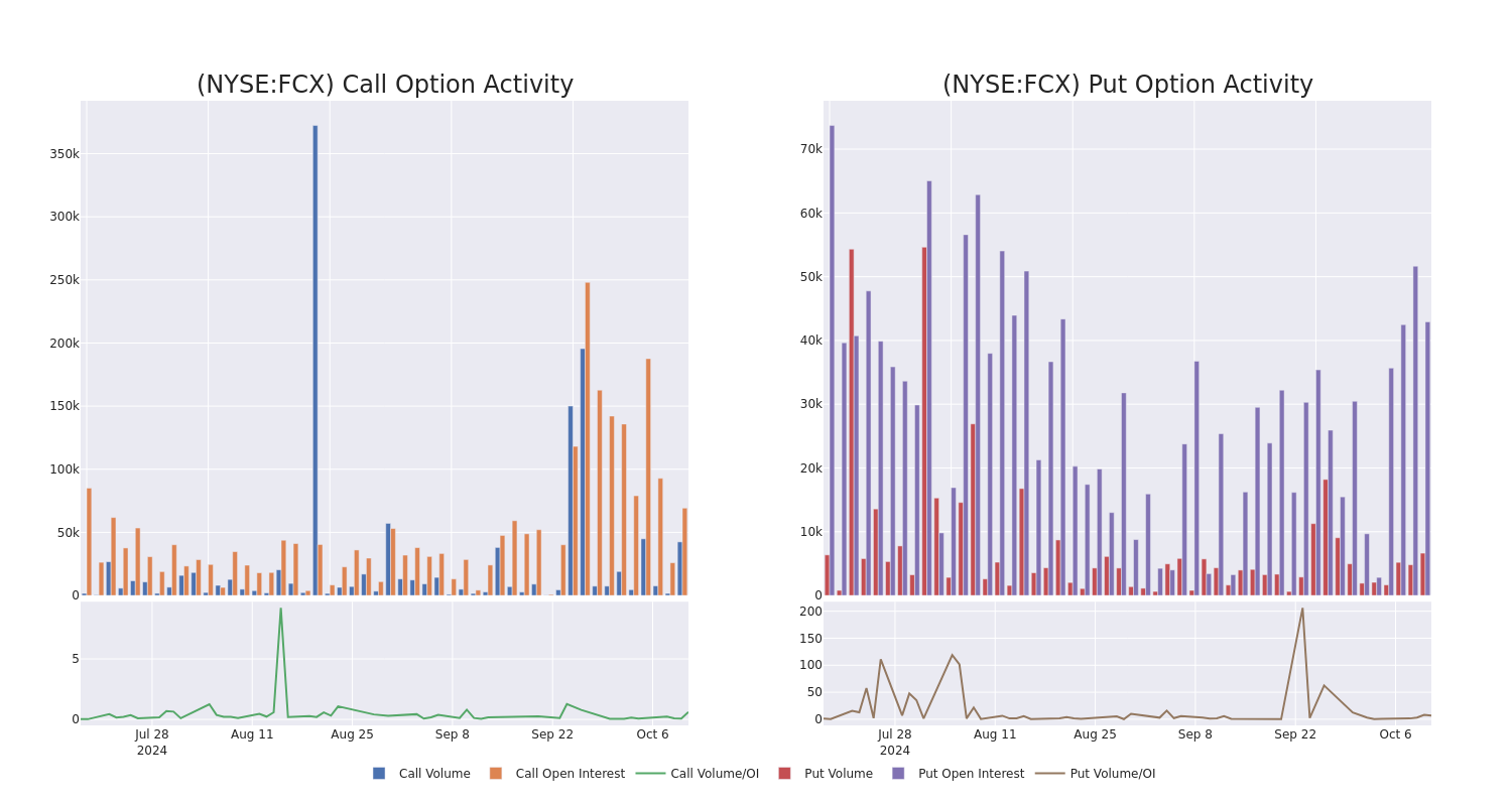 Options Call Chart