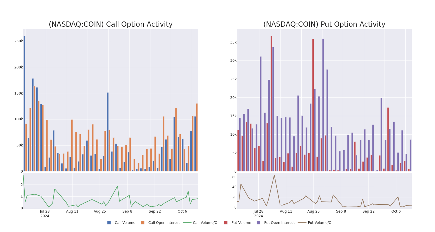 Options Call Chart