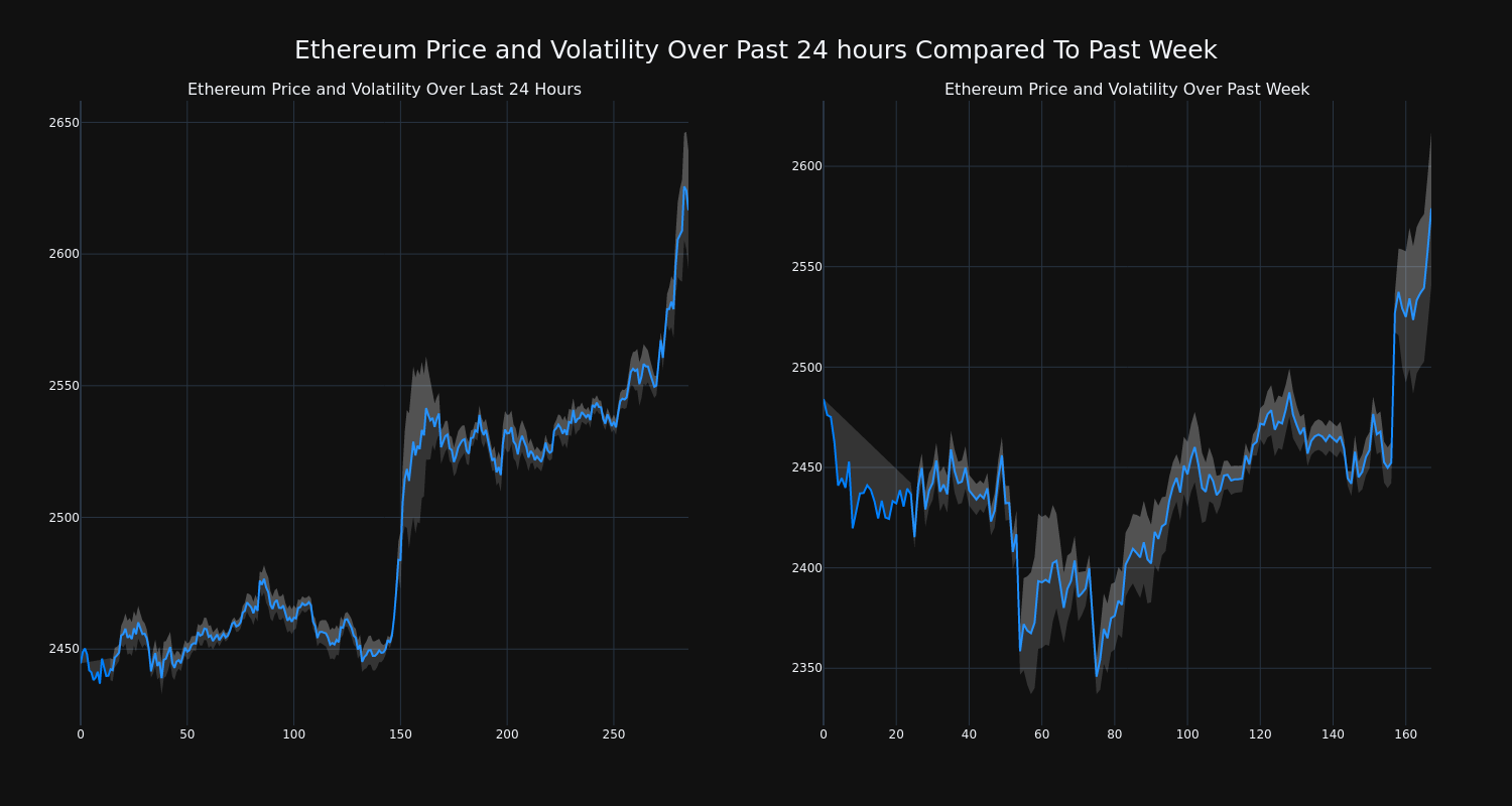 price_chart