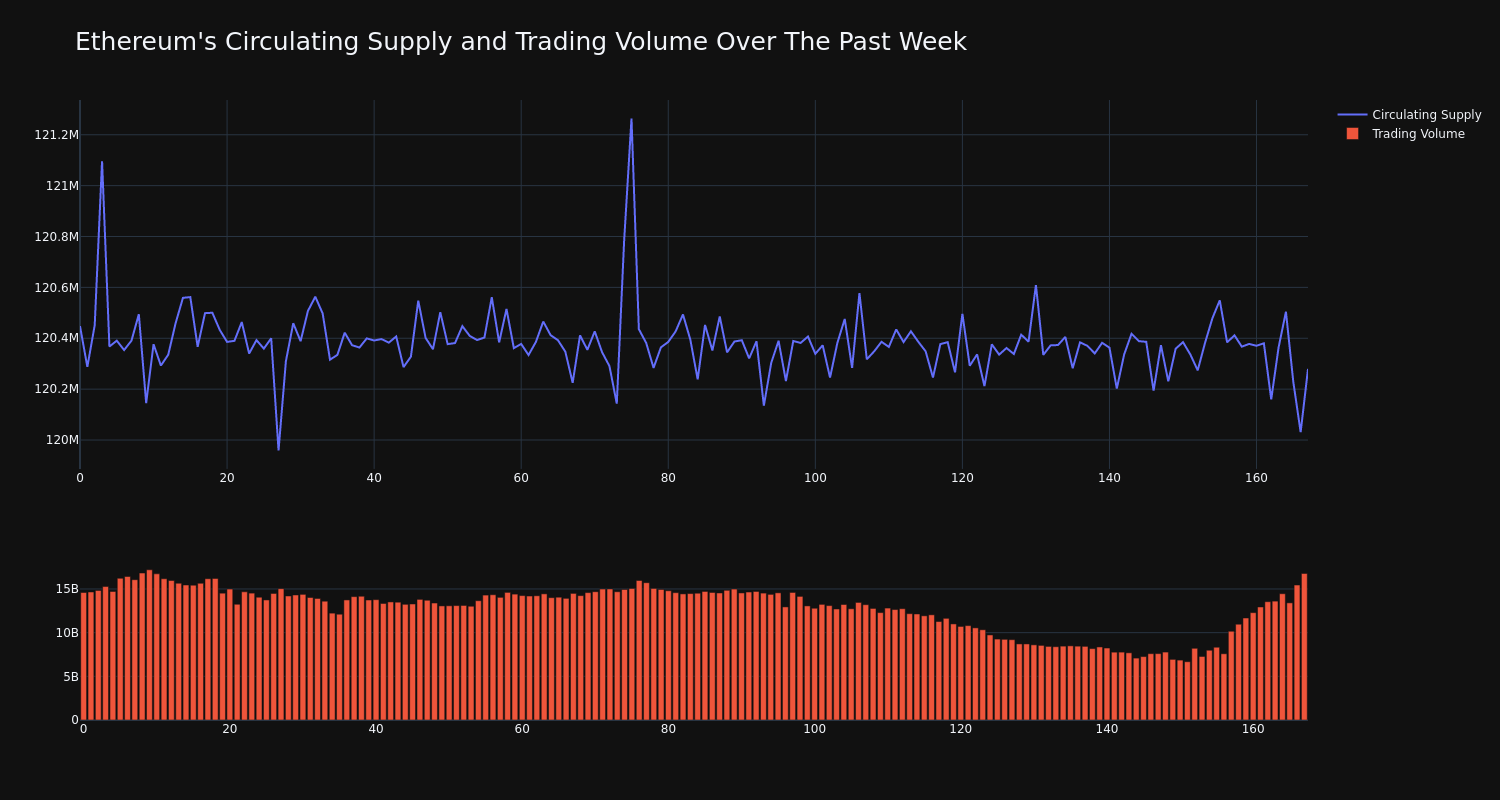 supply_and_vol