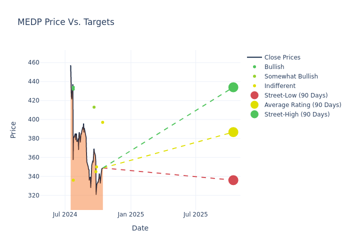 price target chart