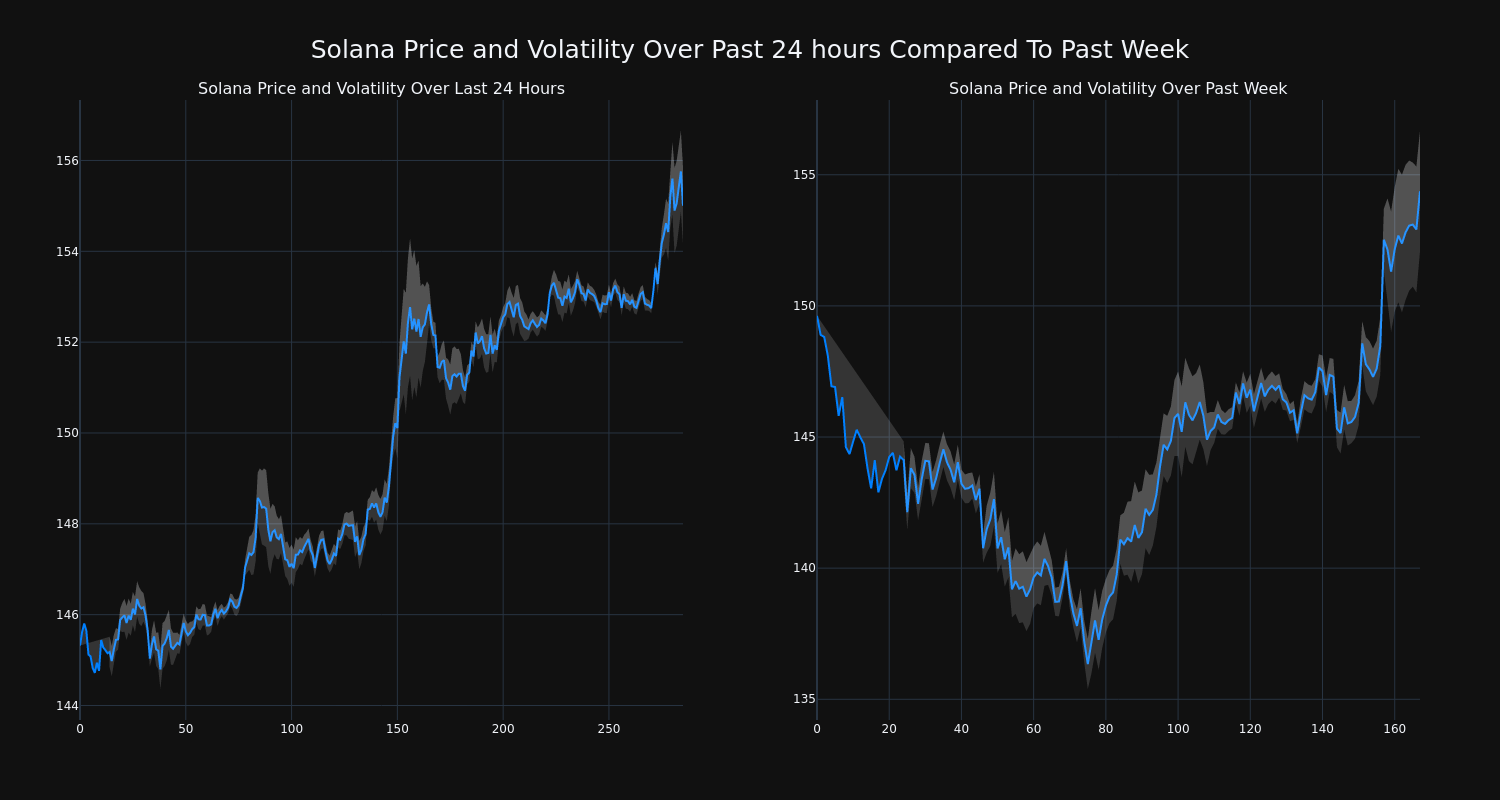 price_chart