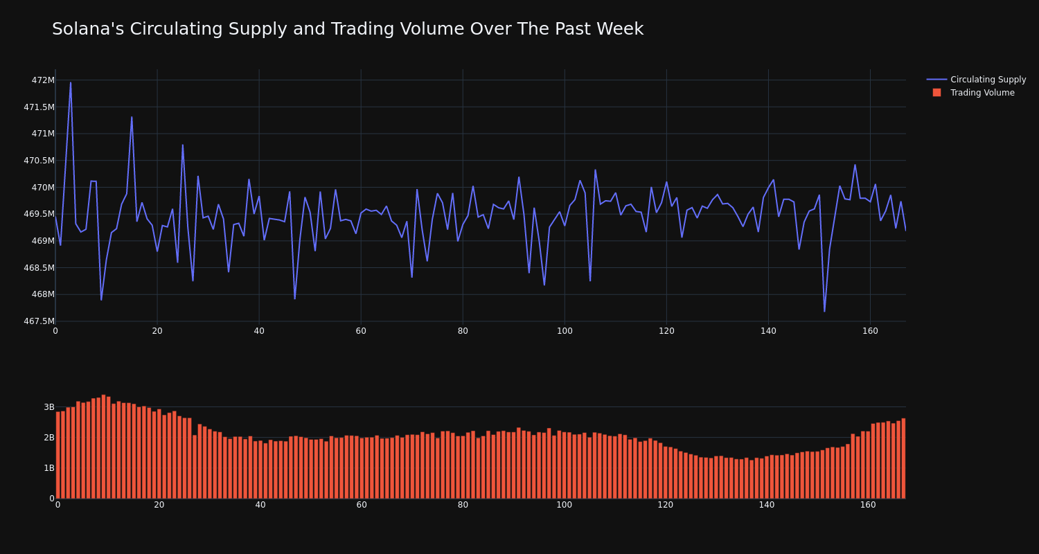 supply_and_vol