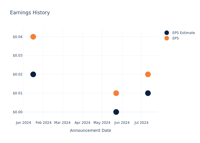 eps graph